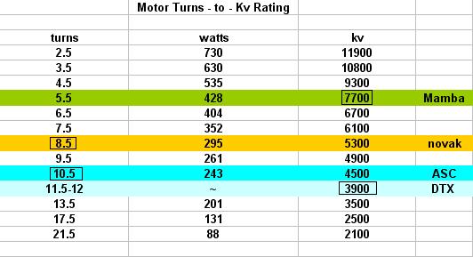 Brushless Motor Equivalent Chart
