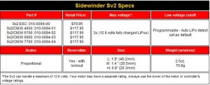 RC Car Action - RC Cars & Trucks | Castle Creations Sidewinder Sv2 1/10 ESC