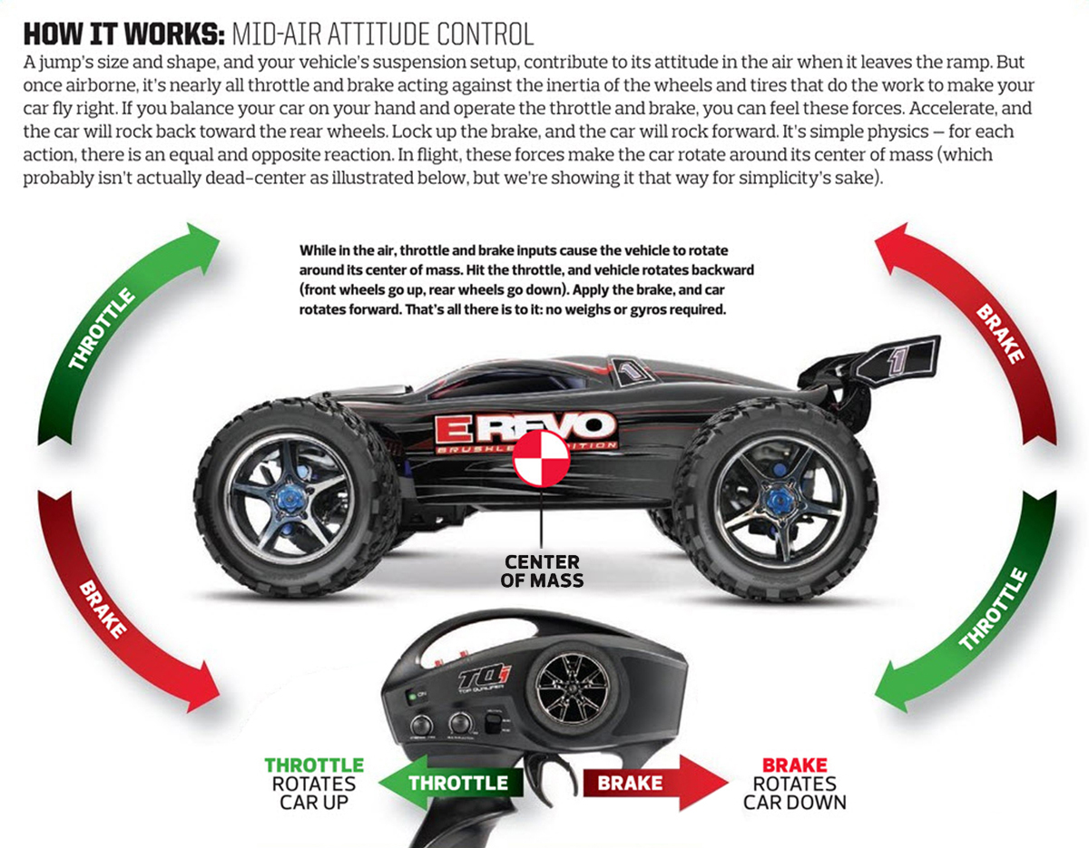 Traxxas Stunt Team, E-Revo, Jump, Flip, Back flip, Backflip, Combo, How-to,We show you how, RC, electric