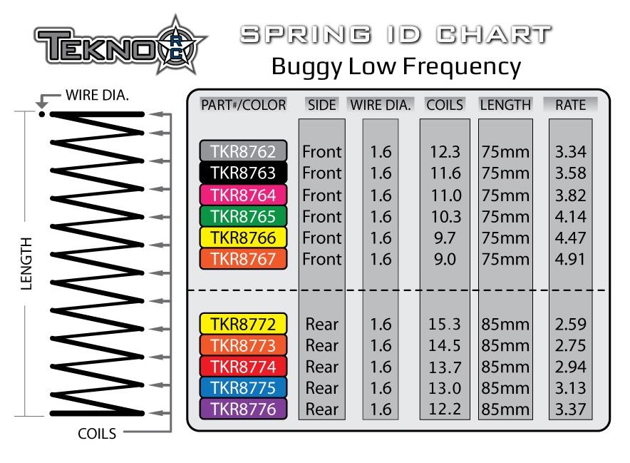 tekno-rc-low-frequency-springs-2