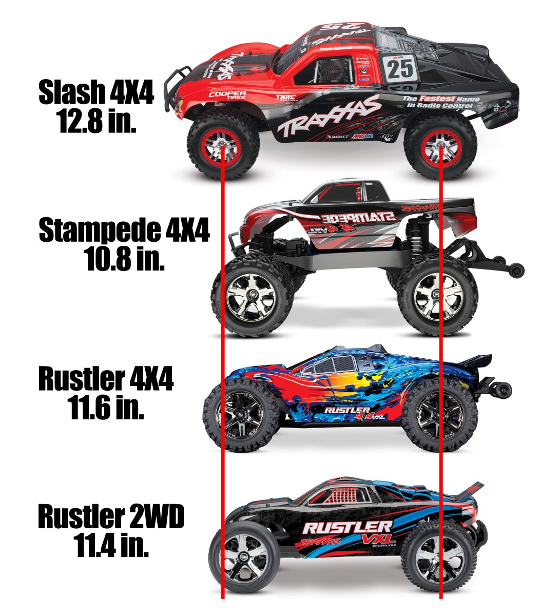 RC Car Action - RC Cars & Trucks | Size_Comparison