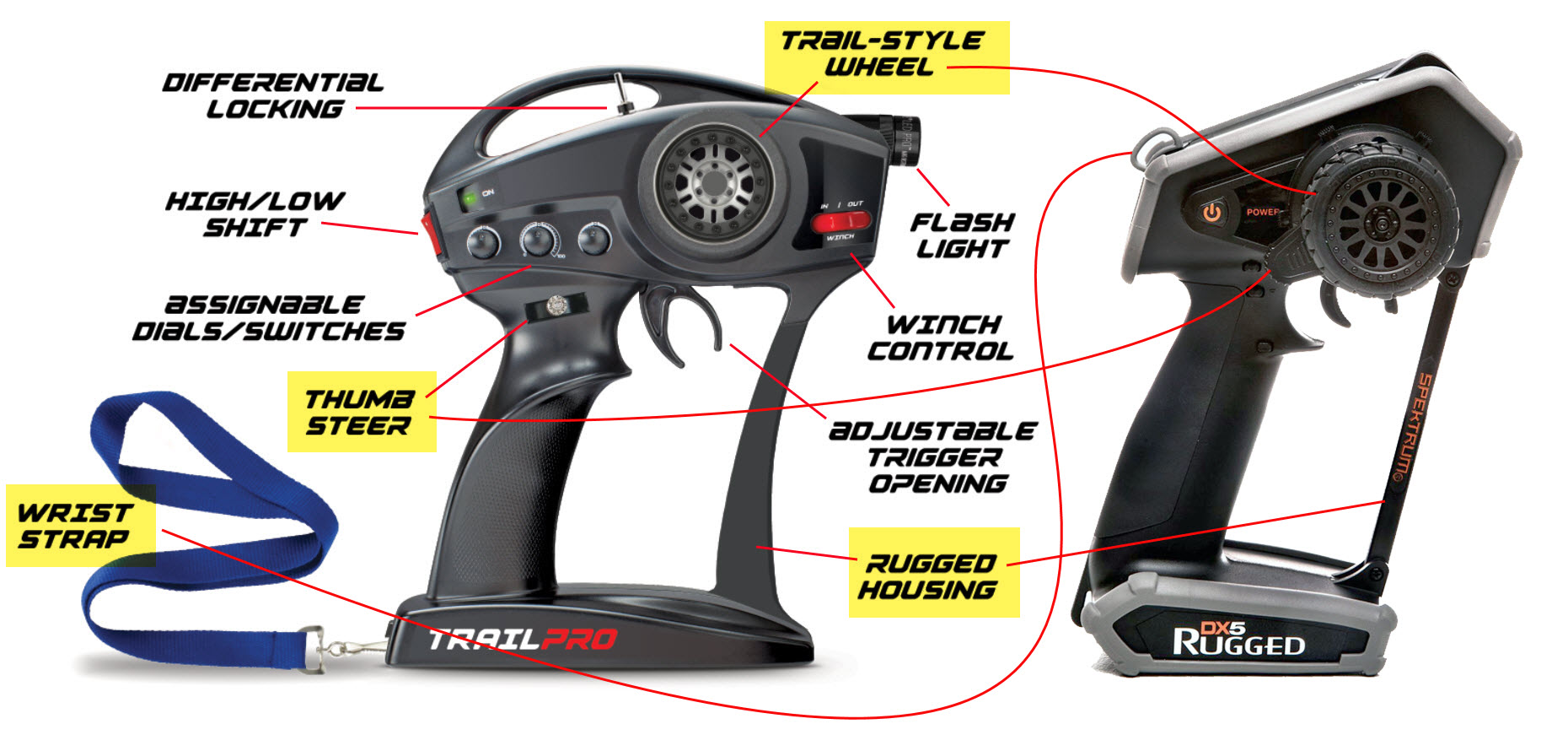 RC Car Action - RC Cars & Trucks | Where Have We Seen the “Trail Radio” Idea Before?