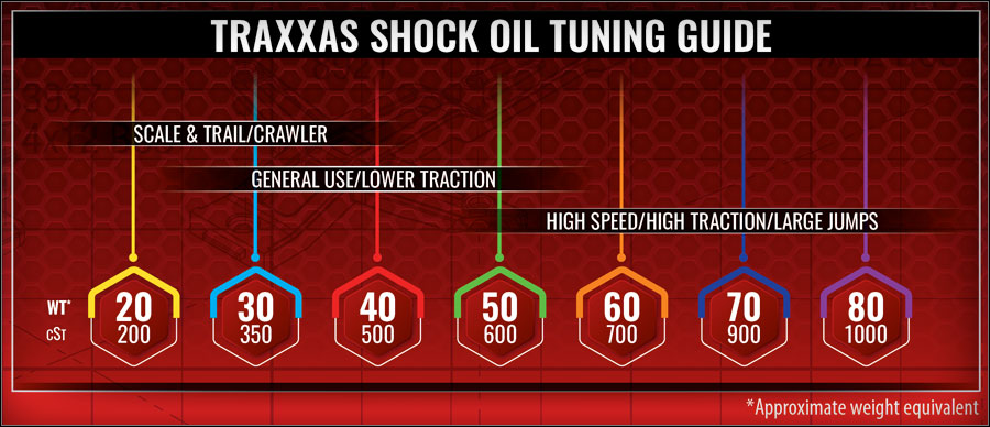 Traxxas Premium Shock Oil