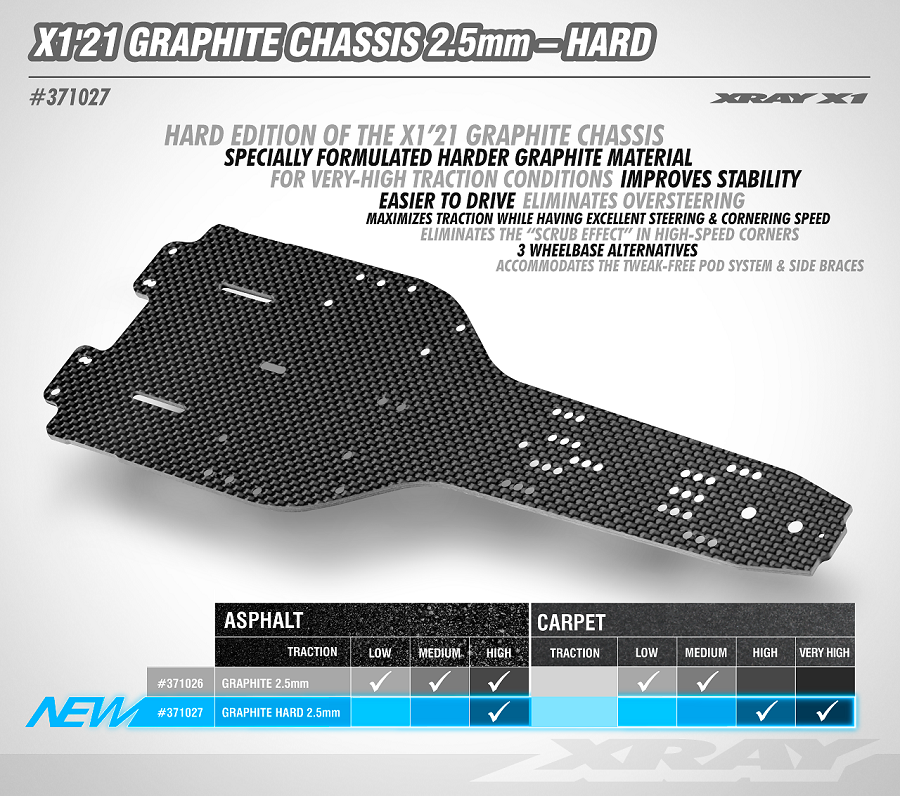 XRAY Hard Graphite 2.5mm Chassis For The X1'21