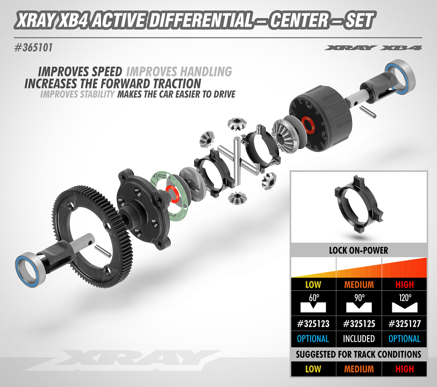 XRAY XB4 Active Differential Sets