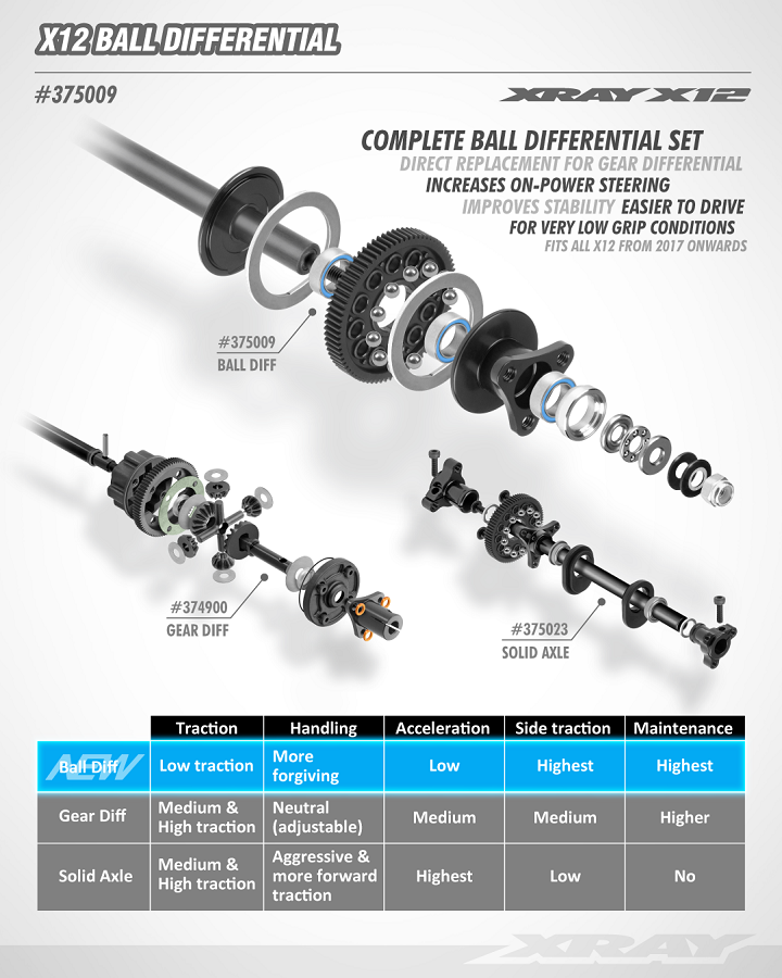 XRAY X12 Ball Differential Set