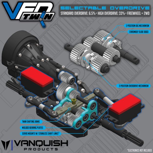 Vanquish VFD Twin Transmission Kit