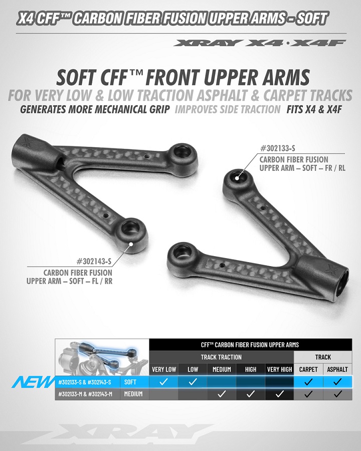 RC Car Action - RC Cars & Trucks | XRAY Soft X4 CFF Carbon Fiber Fusion Upper & Lower Arms