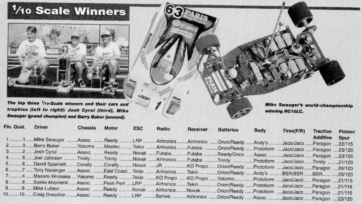 #TBT 1996 IFMAR Electric On-Road Electric Worlds at Revelation Raceway Featured in December 1996 Issue